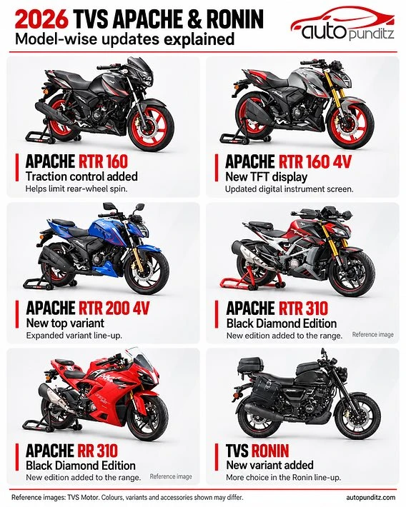 TVS का धमाका: Apache और Ronin हुई अपडेटेड, जानें नई कीमतें और फीचर्स!